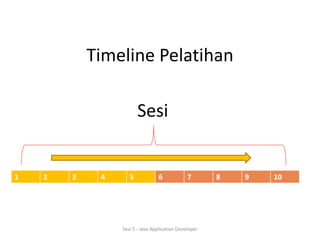 Timeline Pelatihan 
Sesi 
1 2 3 4 5 6 7 8 9 10 
Sesi 5 - Java Application Developer 
 
