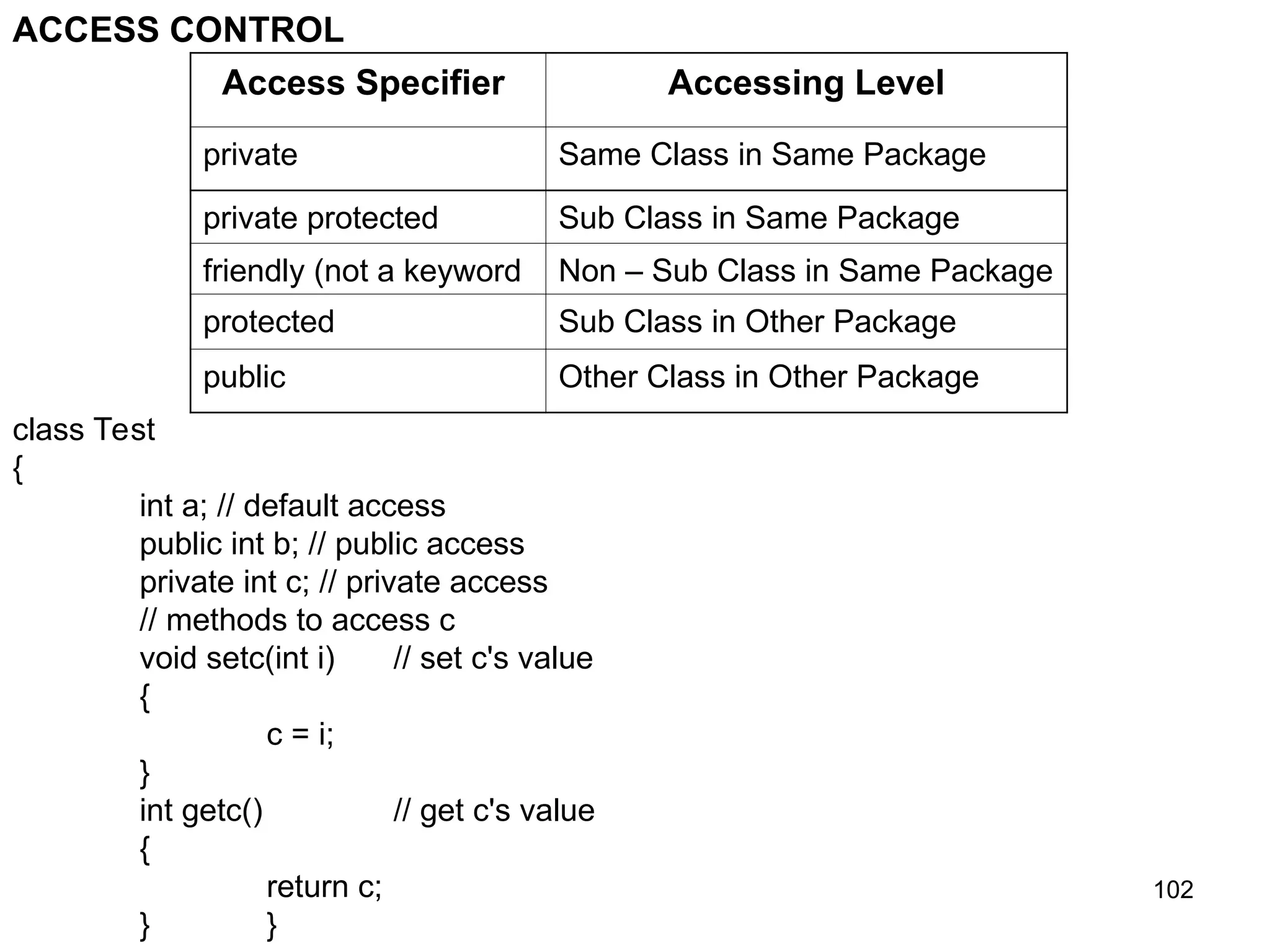 102 ACCESS CONTROL Access Specifier Accessing Level private Same Class in Same Package private protected Sub Class in Same Package friendly (not a keyword Non – Sub Class in Same Package protected Sub Class in Other Package public Other Class in Other Package class Test { int a; // default access public int b; // public access private int c; // private access // methods to access c void setc(int i) // set c's value { c = i; } int getc() // get c's value { return c; } } 