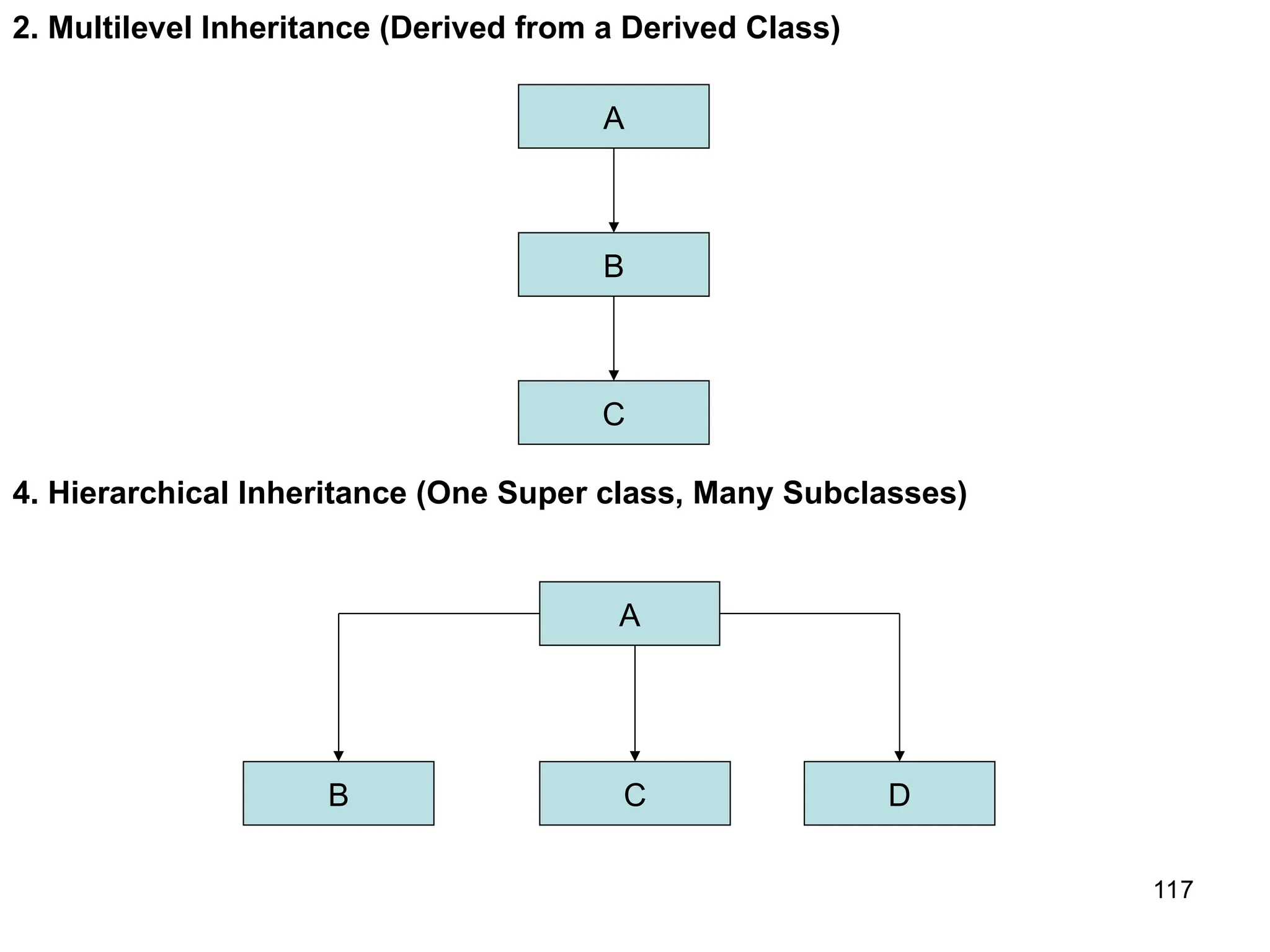 117 2. Multilevel Inheritance (Derived from a Derived Class) A B C 4. Hierarchical Inheritance (One Super class, Many Subclasses) A B D C 