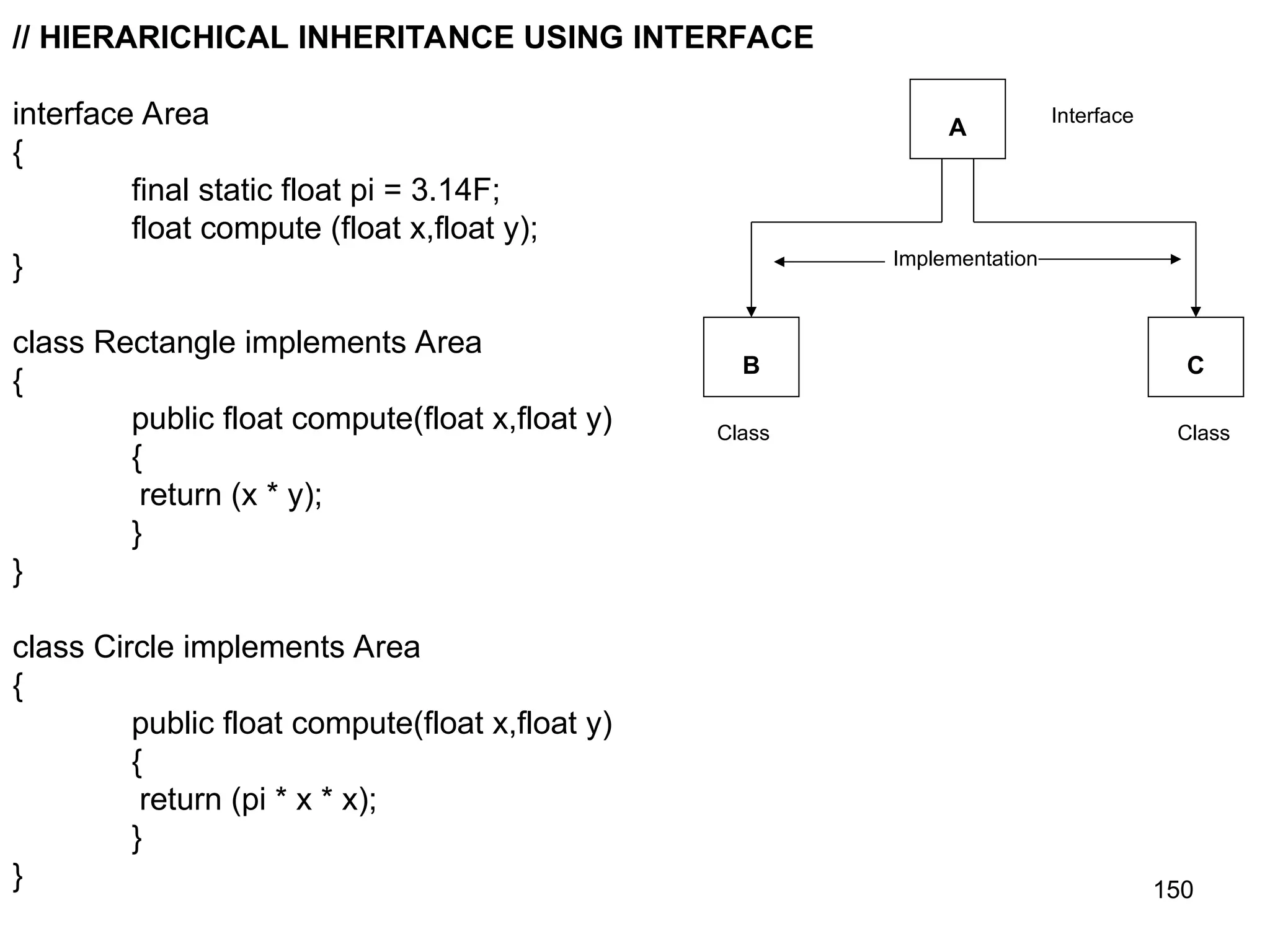 150 // HIERARICHICAL INHERITANCE USING INTERFACE interface Area { final static float pi = 3.14F; float compute (float x,float y); } class Rectangle implements Area { public float compute(float x,float y) { return (x * y); } } class Circle implements Area { public float compute(float x,float y) { return (pi * x * x); } } A B C Interface Implementation Class Class 