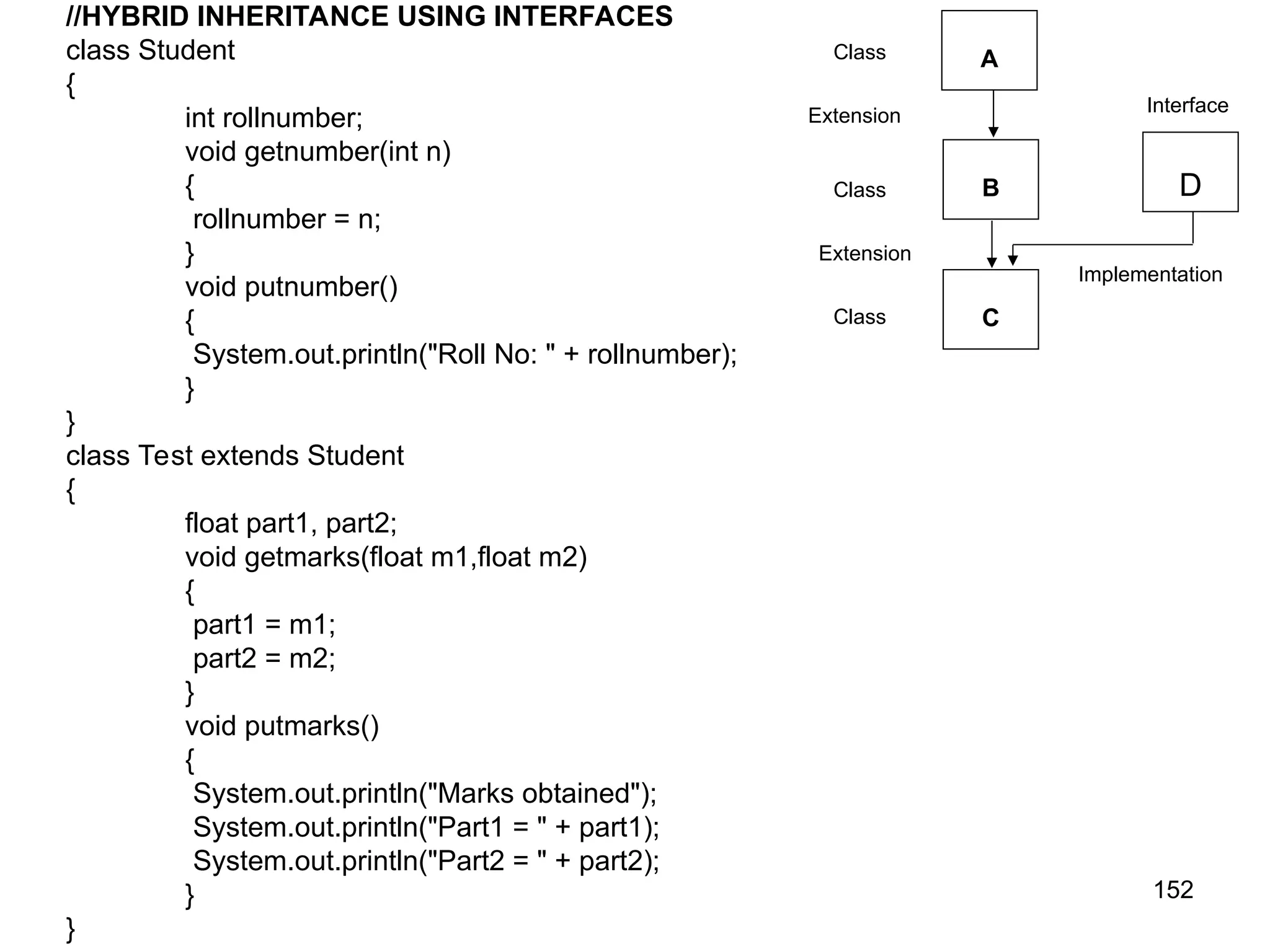 152 //HYBRID INHERITANCE USING INTERFACES class Student { int rollnumber; void getnumber(int n) { rollnumber = n; } void putnumber() { System.out.println("Roll No: " + rollnumber); } } class Test extends Student { float part1, part2; void getmarks(float m1,float m2) { part1 = m1; part2 = m2; } void putmarks() { System.out.println("Marks obtained"); System.out.println("Part1 = " + part1); System.out.println("Part2 = " + part2); } } A B C Interface Implementation Class Extension Class D Class Extension 