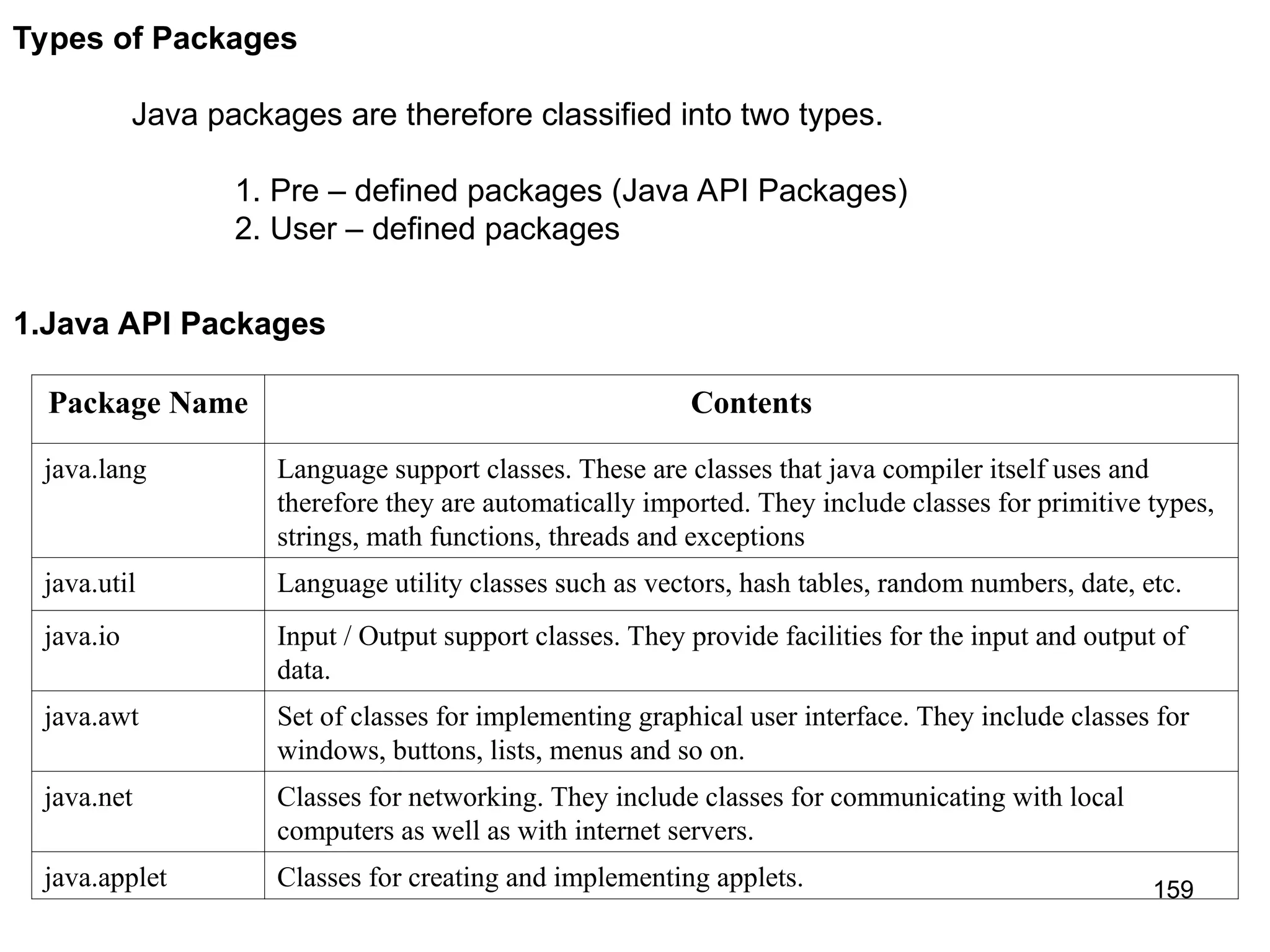 159 Types of Packages Java packages are therefore classified into two types. 1. Pre – defined packages (Java API Packages) 2. User – defined packages 1.Java API Packages Package Name Contents java.lang Language support classes. These are classes that java compiler itself uses and therefore they are automatically imported. They include classes for primitive types, strings, math functions, threads and exceptions java.util Language utility classes such as vectors, hash tables, random numbers, date, etc. java.io Input / Output support classes. They provide facilities for the input and output of data. java.awt Set of classes for implementing graphical user interface. They include classes for windows, buttons, lists, menus and so on. java.net Classes for networking. They include classes for communicating with local computers as well as with internet servers. java.applet Classes for creating and implementing applets. 