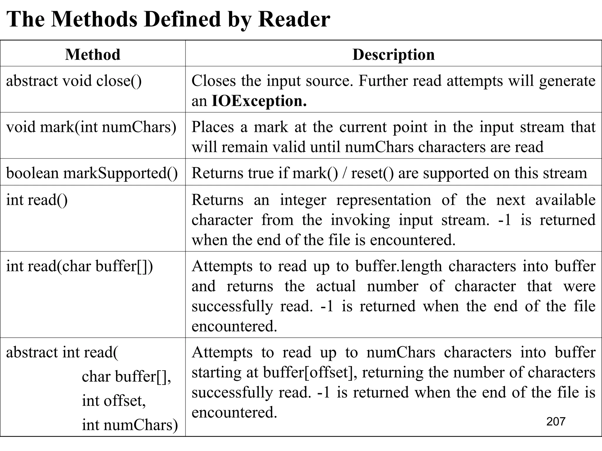 207 Method Description abstract void close() Closes the input source. Further read attempts will generate an IOException. void mark(int numChars) Places a mark at the current point in the input stream that will remain valid until numChars characters are read boolean markSupported() Returns true if mark() / reset() are supported on this stream int read() Returns an integer representation of the next available character from the invoking input stream. -1 is returned when the end of the file is encountered. int read(char buffer[]) Attempts to read up to buffer.length characters into buffer and returns the actual number of character that were successfully read. -1 is returned when the end of the file encountered. abstract int read( char buffer[], int offset, int numChars) Attempts to read up to numChars characters into buffer starting at buffer[offset], returning the number of characters successfully read. -1 is returned when the end of the file is encountered. The Methods Defined by Reader 