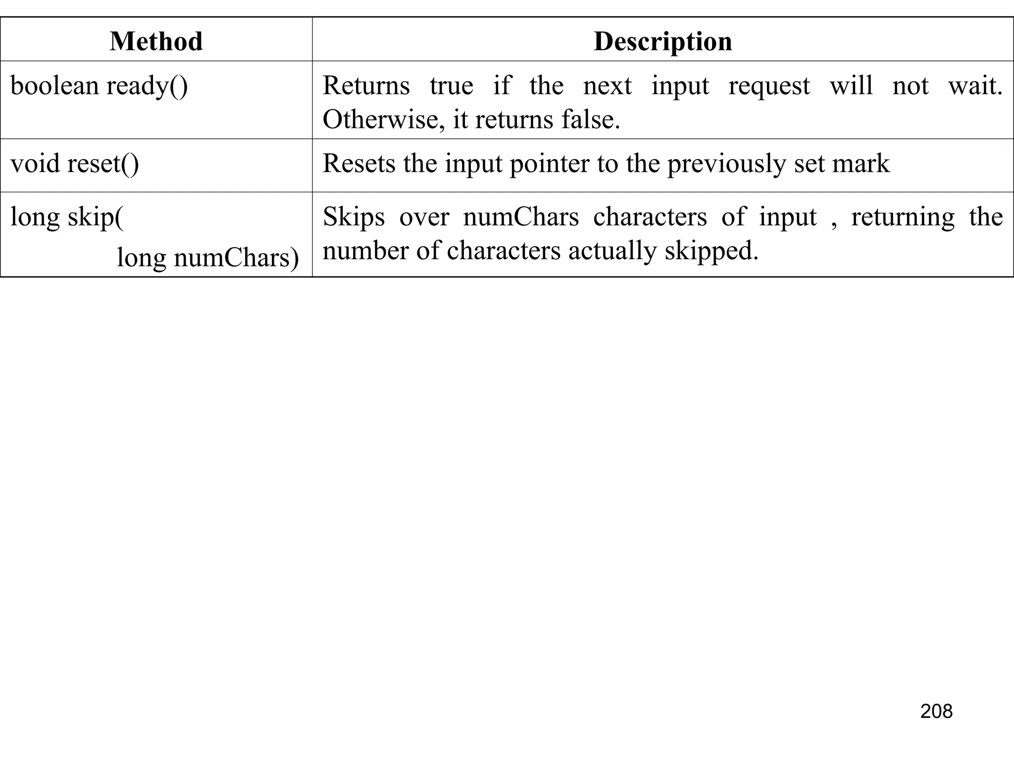 208 Method Description boolean ready() Returns true if the next input request will not wait. Otherwise, it returns false. void reset() Resets the input pointer to the previously set mark long skip( long numChars) Skips over numChars characters of input , returning the number of characters actually skipped. 