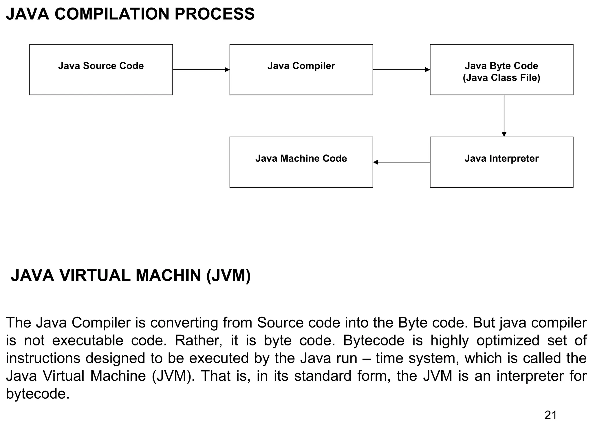 21 JAVA COMPILATION PROCESS Java Source Code Java Compiler Java Byte Code (Java Class File) Java Interpreter Java Machine Code JAVA VIRTUAL MACHIN (JVM) The Java Compiler is converting from Source code into the Byte code. But java compiler is not executable code. Rather, it is byte code. Bytecode is highly optimized set of instructions designed to be executed by the Java run – time system, which is called the Java Virtual Machine (JVM). That is, in its standard form, the JVM is an interpreter for bytecode. 