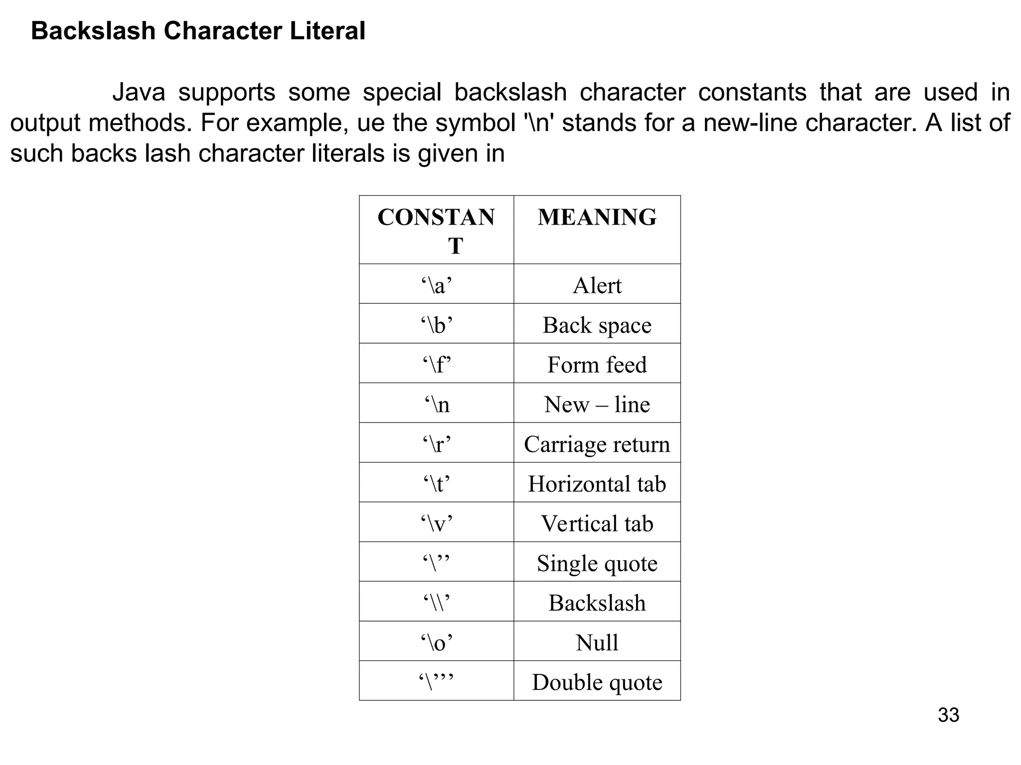 33 33 Backslash Character Literal Java supports some special backslash character constants that are used in output methods. For example, ue the symbol 'n' stands for a new-line character. A list of such backs lash character literals is given in CONSTAN T MEANING ‘a’ Alert ‘b’ Back space ‘f’ Form feed ‘n New – line ‘r’ Carriage return ‘t’ Horizontal tab ‘v’ Vertical tab ‘’’ Single quote ‘’ Backslash ‘o’ Null ‘’’’ Double quote 