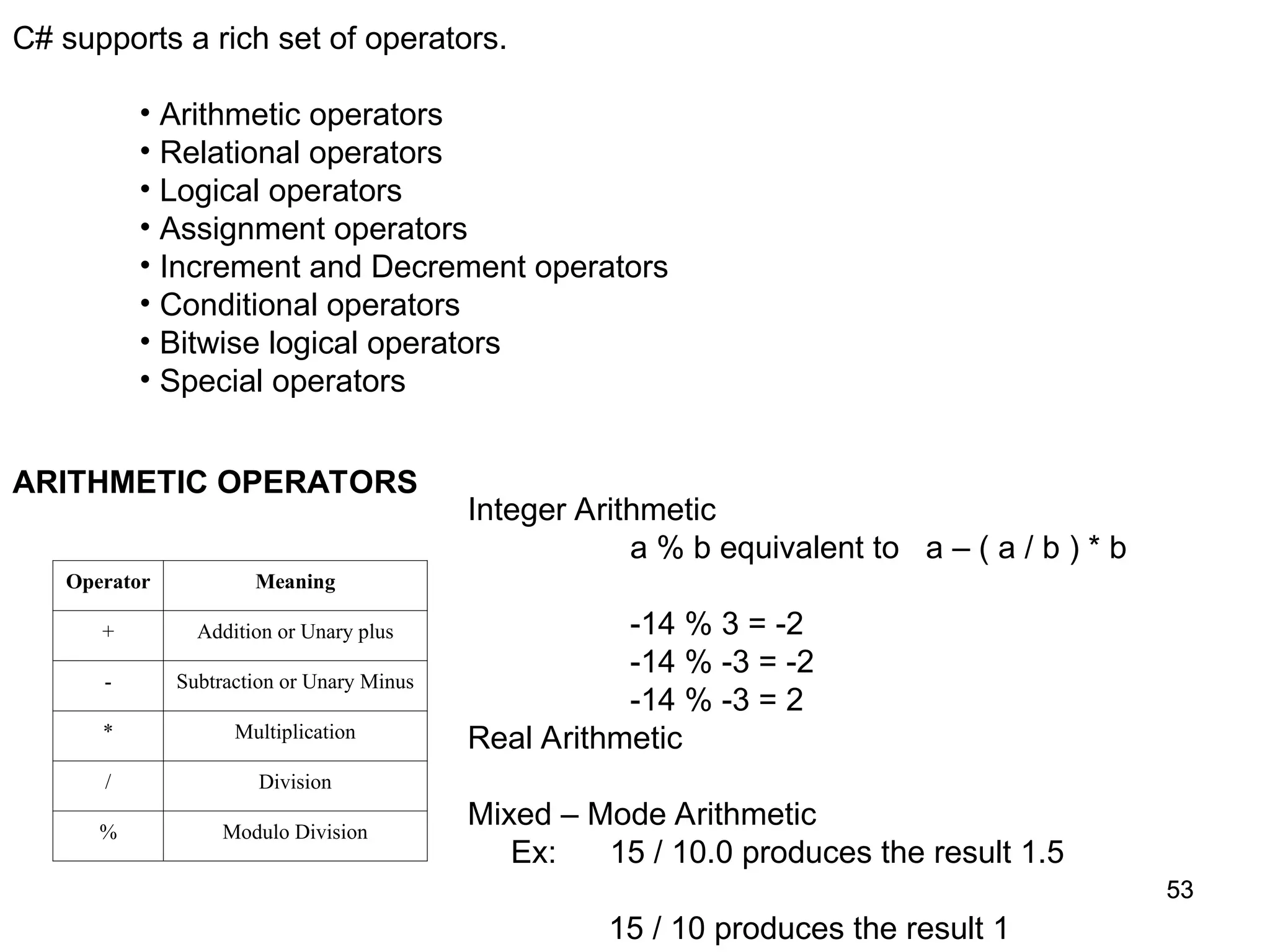 53 53 C# supports a rich set of operators. • Arithmetic operators • Relational operators • Logical operators • Assignment operators • Increment and Decrement operators • Conditional operators • Bitwise logical operators • Special operators ARITHMETIC OPERATORS Operator Meaning + Addition or Unary plus - Subtraction or Unary Minus * Multiplication / Division % Modulo Division Integer Arithmetic a % b equivalent to a – ( a / b ) * b -14 % 3 = -2 -14 % -3 = -2 -14 % -3 = 2 Real Arithmetic Mixed – Mode Arithmetic Ex: 15 / 10.0 produces the result 1.5 15 / 10 produces the result 1 