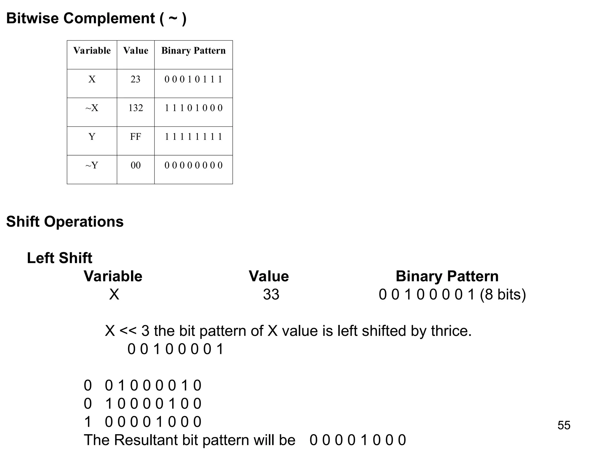 55 55 Bitwise Complement ( ~ ) Variable Value Binary Pattern X 23 0 0 0 1 0 1 1 1 ~X 132 1 1 1 0 1 0 0 0 Y FF 1 1 1 1 1 1 1 1 ~Y 00 0 0 0 0 0 0 0 0 Shift Operations Left Shift Variable Value Binary Pattern X 33 0 0 1 0 0 0 0 1 (8 bits) X << 3 the bit pattern of X value is left shifted by thrice. 0 0 1 0 0 0 0 1 0 0 1 0 0 0 0 1 0 0 1 0 0 0 0 1 0 0 1 0 0 0 0 1 0 0 0 The Resultant bit pattern will be 0 0 0 0 1 0 0 0 