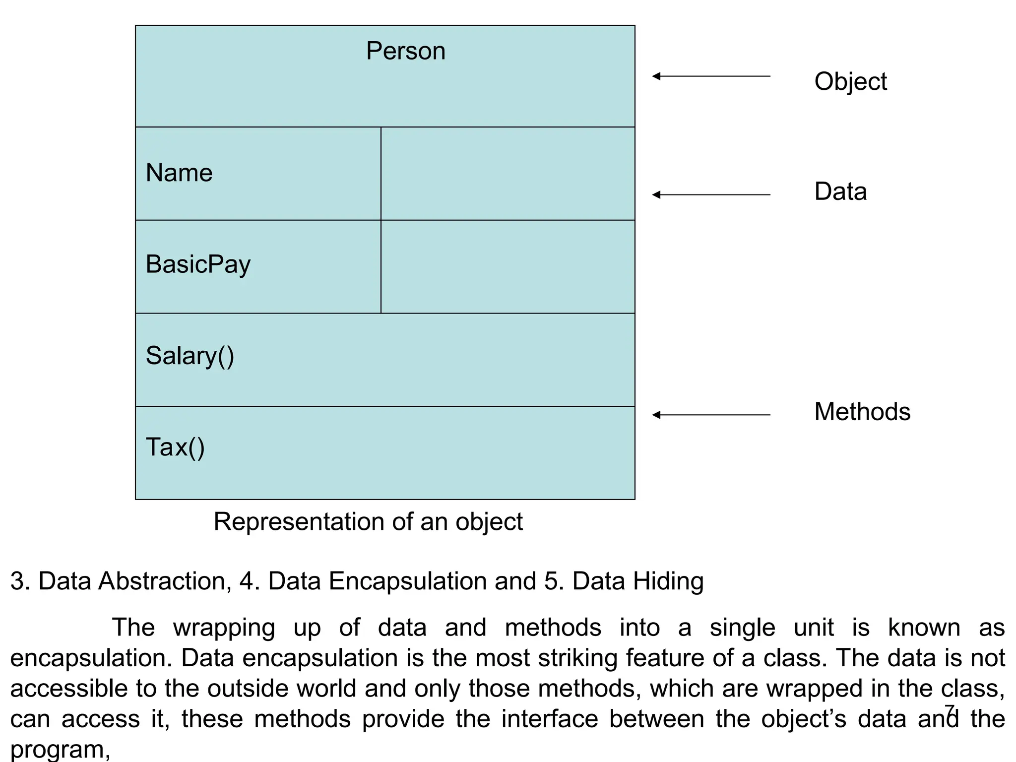 7 Person Name BasicPay Salary() Tax() Object Data Methods Representation of an object 3. Data Abstraction, 4. Data Encapsulation and 5. Data Hiding The wrapping up of data and methods into a single unit is known as encapsulation. Data encapsulation is the most striking feature of a class. The data is not accessible to the outside world and only those methods, which are wrapped in the class, can access it, these methods provide the interface between the object’s data and the program, 