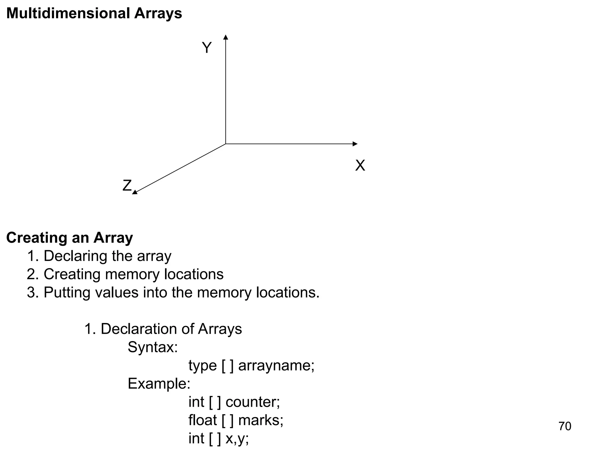 70 70 Multidimensional Arrays X Y Creating an Array 1. Declaring the array 2. Creating memory locations 3. Putting values into the memory locations. 1. Declaration of Arrays Syntax: type [ ] arrayname; Example: int [ ] counter; float [ ] marks; int [ ] x,y; Z 