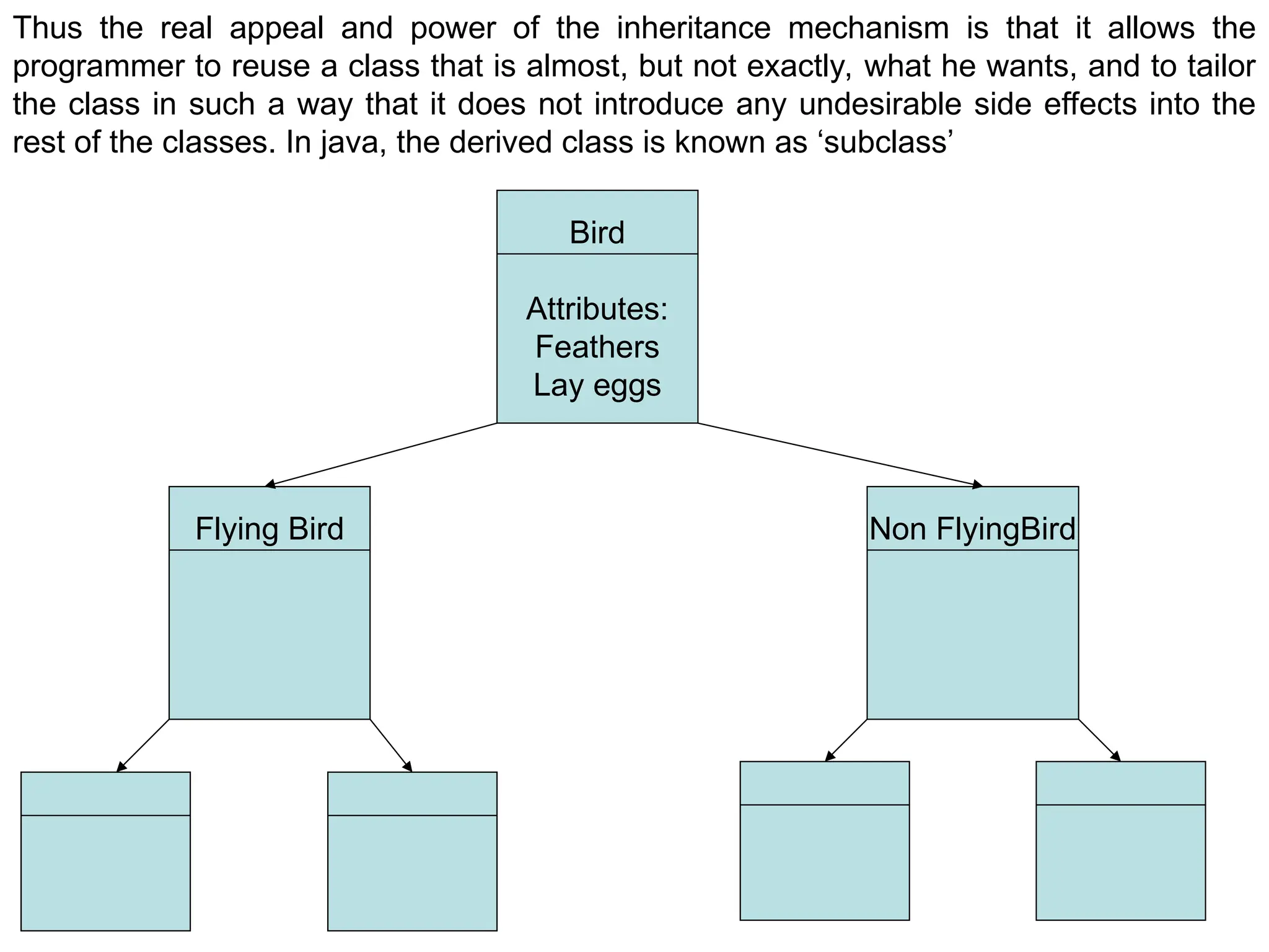 9 Thus the real appeal and power of the inheritance mechanism is that it allows the programmer to reuse a class that is almost, but not exactly, what he wants, and to tailor the class in such a way that it does not introduce any undesirable side effects into the rest of the classes. In java, the derived class is known as ‘subclass’ Bird Attributes: Feathers Lay eggs Flying Bird Non FlyingBird 