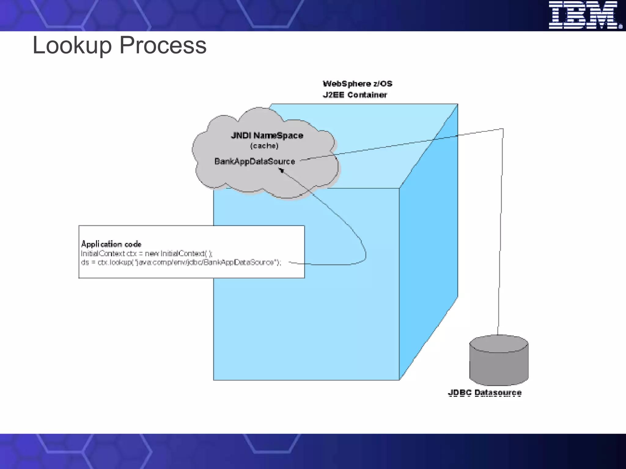 Lookup Process 