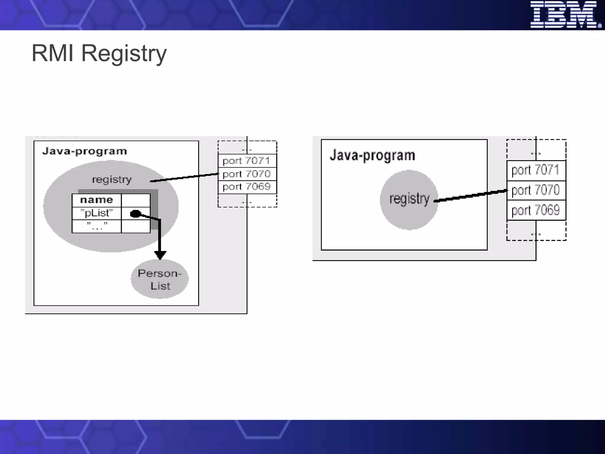 RMI Registry 