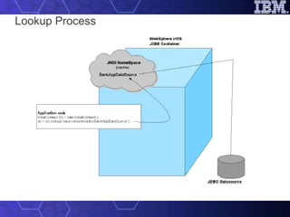 Lookup Process 