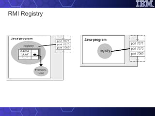 RMI Registry 