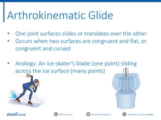 18
Arthrokinematic Glide
@Physiocouk #manchesterphysio facebook.com/physiocouk
• One joint surfaces slides or translates over the other
• Occurs when two surfaces are congruent and flat, or
congruent and curved
• Analogy: An ice-skater’s blade (one point) sliding
across the ice surface (many points)
 