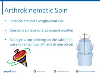19
Arthrokinematic Spin
@Physiocouk #manchesterphysio facebook.com/physiocouk
• Rotation around a longitudinal axis
• One joint surface rotates around another
• Analogy: a top spinning on the table (if it
were to remain upright and in one place)
 
