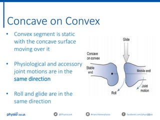 22
Concave on Convex
@Physiocouk #manchesterphysio facebook.com/physiocouk
• Convex segment is static
with the concave surface
moving over it
• Physiological and accessory
joint motions are in the
same direction
• Roll and glide are in the
same direction
 
