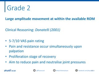 53@Physiocouk #manchesterphysio facebook.com/physiocouk
Grade 2
Large amplitude movement at within the available ROM
Clinical Reasoning: Donatelli (2001)
• 5-7/10 VAS pain rating
• Pain and resistance occur simultaneously upon
palpation
• Proliferation stage of recovery
• Aim to reduce pain and neutralise joint pressures
 