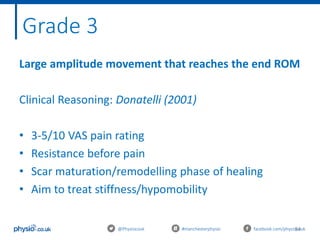 54@Physiocouk #manchesterphysio facebook.com/physiocouk
Grade 3
Large amplitude movement that reaches the end ROM
Clinical Reasoning: Donatelli (2001)
• 3-5/10 VAS pain rating
• Resistance before pain
• Scar maturation/remodelling phase of healing
• Aim to treat stiffness/hypomobility
 