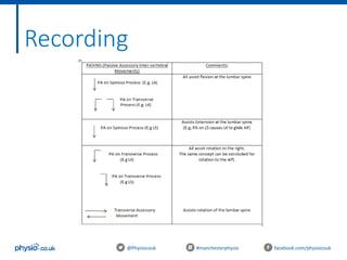 @Physiocouk #manchesterphysio facebook.com/physiocouk
Recording
 