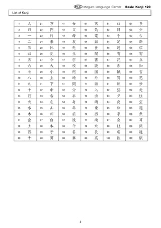 Learn Japanese -Basic kanji 120 | PDF