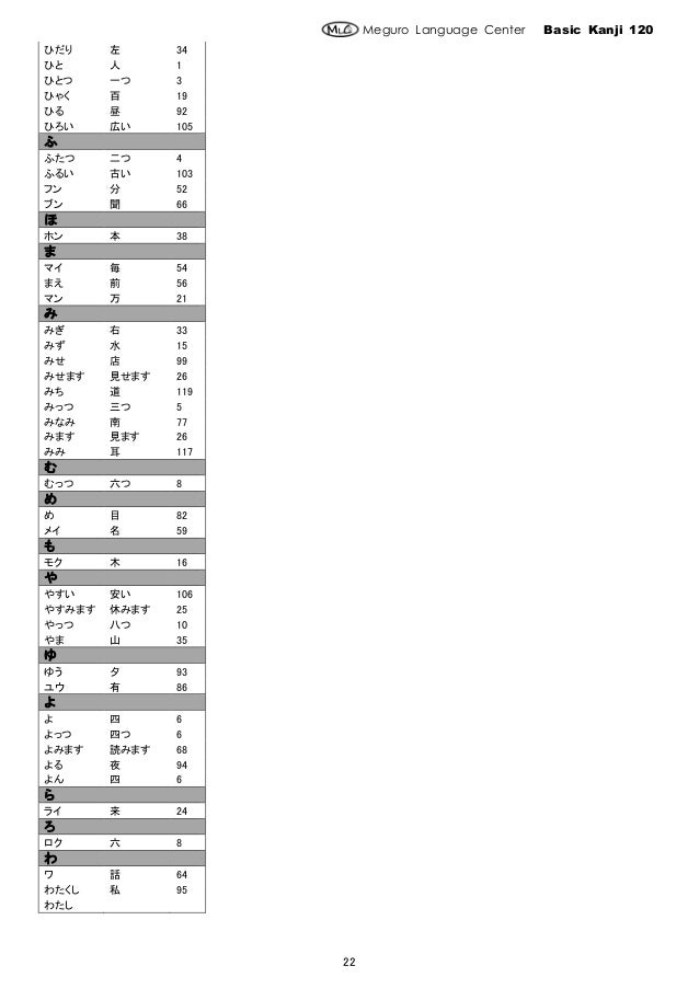 Learn Japanese Basic Kanji 1