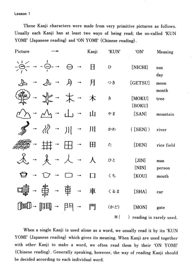 Basic Kanji Book 1 Basic Kanji Book 1