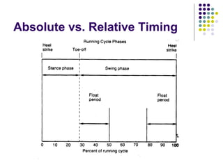 Absolute vs. Relative Timing
 