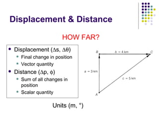 Displacement & Distance

                           HOW FAR?
   Displacement (∆s, ∆θ)
       Final change in position
       Vector quantity
   Distance (∆p, φ)
       Sum of all changes in
        position
       Scalar quantity

                      Units (m, °)
 