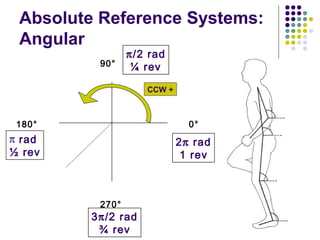 Absolute Reference Systems:
 Angular
                π/2 rad
         90°     ¼ rev

                   CCW +



 180°                        0°
π rad                      2π rad
½ rev                       1 rev



         270°
        3π/2 rad
         ¾ rev
 