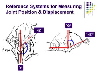 Reference Systems for Measuring
Joint Position & Displacement

                        90°
           140°
                                  140°




     0°
 