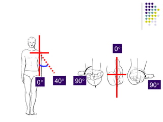 0°




0°   40°   90°
                      90°
 