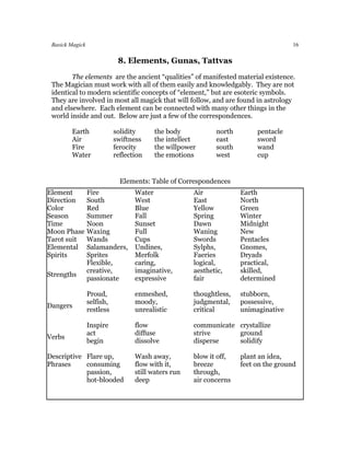 Basick Magick                                                                        16

                             8. Elements, Gunas, Tattvas
        The elements are the ancient “qualities” of manifested material existence.
 The Magician must work with all of them easily and knowledgably. They are not
 identical to modern scientific concepts of “element,” but are esoteric symbols.
 They are involved in most all magick that will follow, and are found in astrology
 and elsewhere. Each element can be connected with many other things in the
 world inside and out. Below are just a few of the correspondences.

        Earth               solidity     the body            north        pentacle
        Air                 swiftness    the intellect       east         sword
        Fire                ferocity     the willpower       south        wand
        Water               reflection   the emotions        west         cup


                              Elements: Table of Correspondences
Element          Fire              Water              Air            Earth
Direction        South             West               East           North
Color            Red               Blue               Yellow         Green
Season           Summer            Fall               Spring         Winter
Time             Noon              Sunset             Dawn           Midnight
Moon Phase       Waxing            Full               Waning         New
Tarot suit       Wands             Cups               Swords         Pentacles
Elemental        Salamanders,      Undines,           Sylphs,        Gnomes,
Spirits          Sprites           Merfolk            Faeries        Dryads
                 Flexible,         caring,            logical,       practical,
                 creative,         imaginative,       aesthetic,     skilled,
Strengths
                 passionate        expressive         fair           determined

                 Proud,            enmeshed,          thoughtless,   stubborn,
                 selfish,          moody,             judgmental,    possessive,
Dangers
                 restless          unrealistic        critical       unimaginative

                 Inspire           flow               communicate crystallize
                 act               diffuse            strive      ground
Verbs
                 begin             dissolve           disperse    solidify

Descriptive Flare up,              Wash away,         blow it off,   plant an idea,
Phrases     consuming              flow with it,      breeze         feet on the ground
            passion,               still waters run   through,
            hot-blooded            deep               air concerns
 