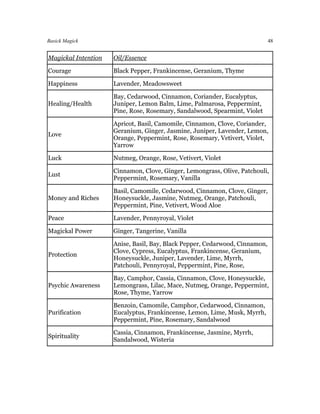 Basick Magick                                                                48


Magickal Intention   Oil/Essence

Courage              Black Pepper, Frankincense, Geranium, Thyme

Happiness            Lavender, Meadowsweet

                     Bay, Cedarwood, Cinnamon, Coriander, Eucalyptus,
Healing/Health       Juniper, Lemon Balm, Lime, Palmarosa, Peppermint,
                     Pine, Rose, Rosemary, Sandalwood, Spearmint, Violet

                     Apricot, Basil, Camomile, Cinnamon, Clove, Coriander,
                     Geranium, Ginger, Jasmine, Juniper, Lavender, Lemon,
Love
                     Orange, Peppermint, Rose, Rosemary, Vetivert, Violet,
                     Yarrow

Luck                 Nutmeg, Orange, Rose, Vetivert, Violet

                     Cinnamon, Clove, Ginger, Lemongrass, Olive, Patchouli,
Lust
                     Peppermint, Rosemary, Vanilla

                     Basil, Camomile, Cedarwood, Cinnamon, Clove, Ginger,
Money and Riches     Honeysuckle, Jasmine, Nutmeg, Orange, Patchouli,
                     Peppermint, Pine, Vetivert, Wood Aloe

Peace                Lavender, Pennyroyal, Violet

Magickal Power       Ginger, Tangerine, Vanilla

                     Anise, Basil, Bay, Black Pepper, Cedarwood, Cinnamon,
                     Clove, Cypress, Eucalyptus, Frankincense, Geranium,
Protection
                     Honeysuckle, Juniper, Lavender, Lime, Myrrh,
                     Patchouli, Pennyroyal, Peppermint, Pine, Rose,

                     Bay, Camphor, Cassia, Cinnamon, Clove, Honeysuckle,
Psychic Awareness    Lemongrass, Lilac, Mace, Nutmeg, Orange, Peppermint,
                     Rose, Thyme, Yarrow

                     Benzoin, Camomile, Camphor, Cedarwood, Cinnamon,
Purification         Eucalyptus, Frankincense, Lemon, Lime, Musk, Myrrh,
                     Peppermint, Pine, Rosemary, Sandalwood

                     Cassia, Cinnamon, Frankincense, Jasmine, Myrrh,
Spirituality
                     Sandalwood, Wisteria
 