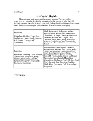 Basick Magick                                                                       49

                            20. Crystal Magick
       There are two basic energies that stones possess. They are either
projective, or receptive. Projective stones tend to be strong, bright, forceful.
Receptive stones are calm, inward, peaceful. Follow the chart below to learn more
about these unique energies and the stones that fall into each category.


                                      Black, Brown and Red Agate, Amber,
Projective                            Apache Tears, Aventurine, Bloodstone,
Masculine; Healing, Protection,       Carnelian, Cat's-eye, Citrine, Cross Stone,
Intellectual Powers, Luck, Success,   Diamond, Garnet, Red Jasper, Lava,
Will Power, Courage, Self             Obsidian, Onyx, Opal, Ruby, Sardonyx,
Confidence                            Sunstone, Tiger's-eye, Red Tourmaline,
                                      Zircon

                                     Blue Lace and Green Agate, Amethyst,
                                     Aquamarine, Azurite, Blue Calcite, Pink
Receptive                            Calcite, Chrysocolla, Chrysoprase, Coal,
Feminine; Soothing, Love, Wisdom, Coral, Cross Stone, Quartz Crystal,
Compassion, Eloquence, Sleep,        Emerald, Fossils, Jade, Brown and Green
Dreams, Friendship, Growth,          Jasper, Jet, Lapis Lazuli, Malachite,
Fertility, Prosperity, Spirituality, Moonstone, Mother-of-Pearl, Olivine, Opal,
Psychism, Mysticism                  Pearl, Peridot, Salt, Sapphire, Sugilite,
                                     Black, Blue, Green and Pink Tourmaline,
                                     Turquoise



CONTINUED
 