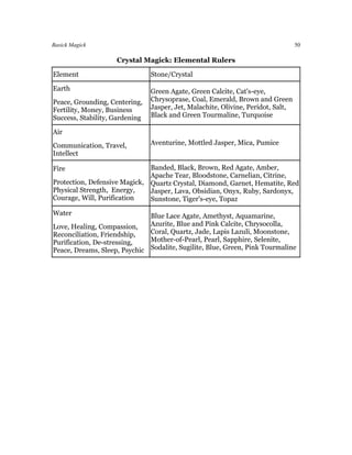 Basick Magick                                                                     50

                    Crystal Magick: Elemental Rulers

Element                         Stone/Crystal

Earth                           Green Agate, Green Calcite, Cat's-eye,
Peace, Grounding, Centering,    Chrysoprase, Coal, Emerald, Brown and Green
Fertility, Money, Business      Jasper, Jet, Malachite, Olivine, Peridot, Salt,
Success, Stability, Gardening   Black and Green Tourmaline, Turquoise

Air
Communication, Travel,          Aventurine, Mottled Jasper, Mica, Pumice
Intellect

Fire                          Banded, Black, Brown, Red Agate, Amber,
                              Apache Tear, Bloodstone, Carnelian, Citrine,
Protection, Defensive Magick, Quartz Crystal, Diamond, Garnet, Hematite, Red
Physical Strength, Energy,    Jasper, Lava, Obsidian, Onyx, Ruby, Sardonyx,
Courage, Will, Purification   Sunstone, Tiger's-eye, Topaz

Water                         Blue Lace Agate, Amethyst, Aquamarine,
Love, Healing, Compassion,    Azurite, Blue and Pink Calcite, Chrysocolla,
Reconciliation, Friendship,   Coral, Quartz, Jade, Lapis Lazuli, Moonstone,
Purification, De-stressing,   Mother-of-Pearl, Pearl, Sapphire, Selenite,
Peace, Dreams, Sleep, Psychic Sodalite, Sugilite, Blue, Green, Pink Tourmaline
 