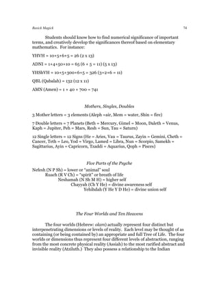 Basick Magick                                                                     74

       Students should know how to find numerical significance of important
terms, and creatively develop the significances thereof based on elementary
mathematics. For instance:
YHVH = 10+5+6+5 = 26 (2 x 13)
ADNI = 1+4+50+10 = 65 (6 + 5 = 11) (5 x 13)
YHShVH = 10+5+300+6+5 = 326 (3+2+6 = 11)
QBL (Qabalah) = 132 (12 x 11)
AMN (Amen) = 1 + 40 + 700 = 741


                            Mothers, Singles, Doubles
3 Mother letters = 3 elements (Aleph =air, Mem = water, Shin = fire)
7 Double letters = 7 Planets (Beth = Mercury, Gimel = Moon, Daleth = Venus,
Kaph = Jupiter, Peh = Mars, Resh = Sun, Tau = Saturn)
12 Single letters = 12 Signs (He = Aries, Vau = Taurus, Zayin = Gemini, Cheth =
Cancer, Teth = Leo, Yod = Virgo, Lamed = Libra, Nun = Scorpio, Samekh =
Sagittarius, Ayin = Capricorn, Tzaddi = Aquarius, Qoph = Pisces)


                             Five Parts of the Psyche
Nefesh (N P Sh) = lower or “animal” soul
      Ruach (R V Ch) = “spirit” or breath of life
             Neshamah (N Sh M H) = higher self
                    Chayyah (Ch Y He) = divine awareness self
                           Yehihdah (Y He Y D He) = divine union self




                       The Four Worlds and Ten Heavens

       The four worlds (Hebrew: olam) actually represent four distinct but
interpenetrating dimensions or levels of reality. Each level may be thought of as
containing (or being contained by) an appropriate and full Tree of Life. The four
worlds or dimensions thus represent four different levels of abstraction, ranging
from the most concrete physical reality (Assiah) to the most rarified abstract and
invisible reality (Atziluth.) They also possess a relationship to the Indian
 
