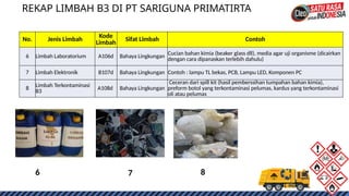 Basic Knowledge dan Tecnical Limbah B3_A1 JENIS-JENIS LIMBAH B3.pptx