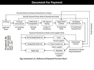 Document For Payment
 