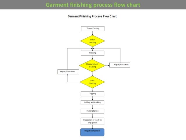 Basic Knowledge For Merchandising