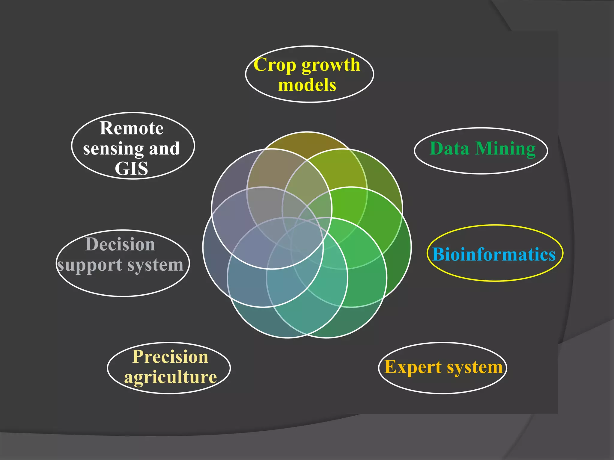 Basic knowledge of application of computers in agriculture PPT