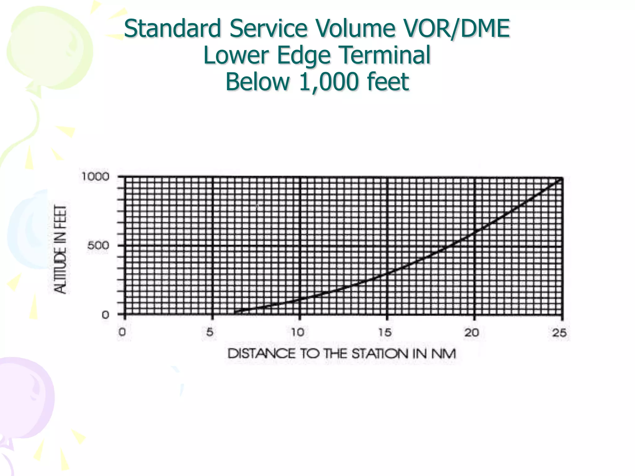 Basic Knowledge of DVOR.ppt