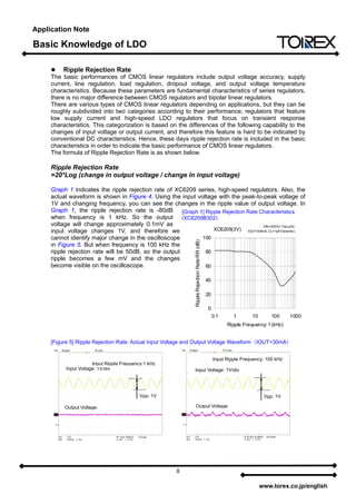 Basic knowledge of ldo voltage regulators | PDF