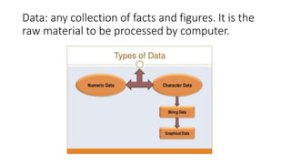 Data: any collection of facts and figures. It is the
raw material to be processed by computer.
 