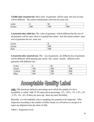 Solid Color Assorted Size Basic knowledge on textile for marchandising | PDF
