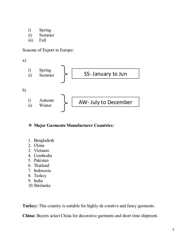 Basic knowledge on textile for marchandising
