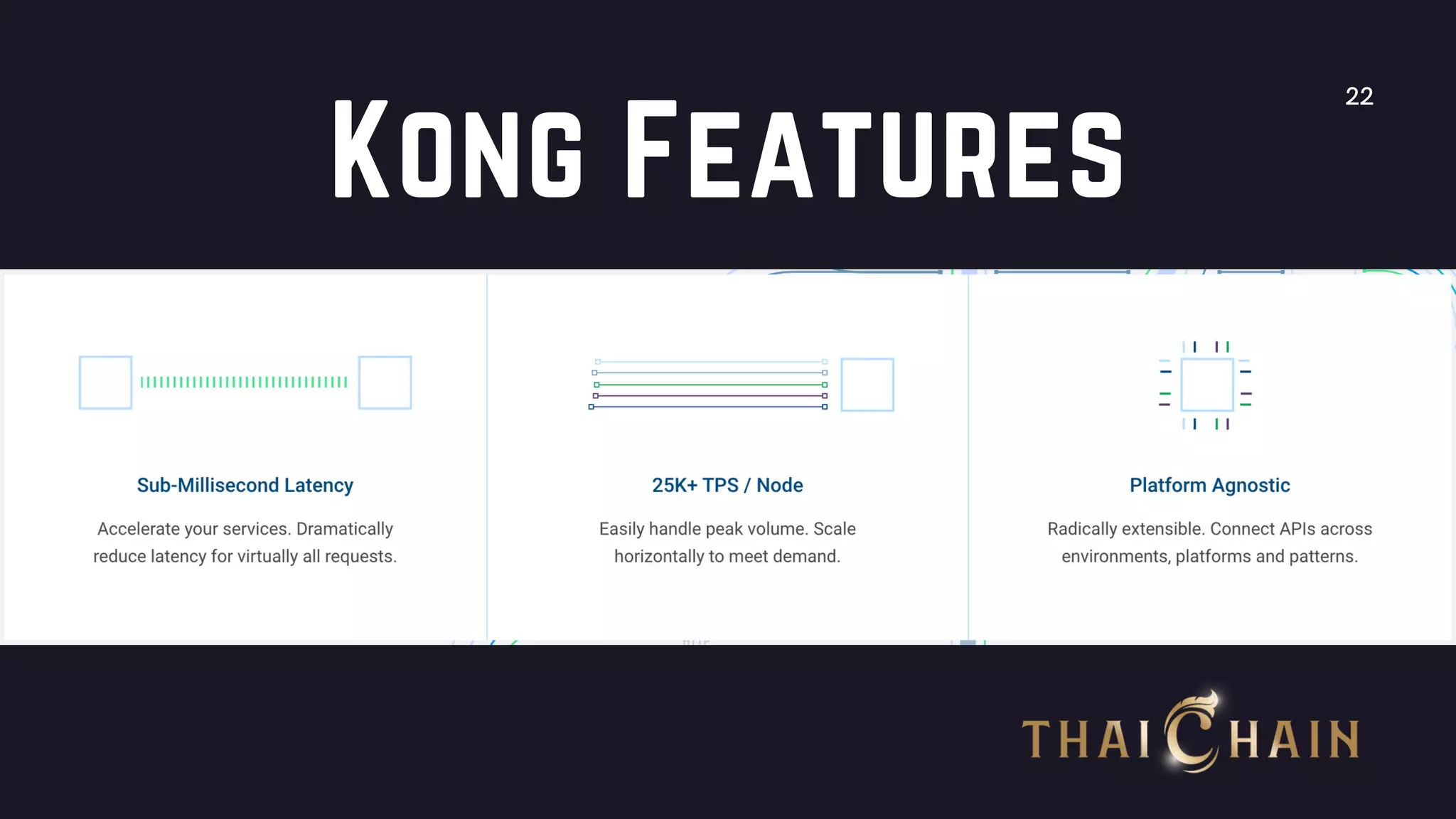 Basic Kong API Gateway | PPT