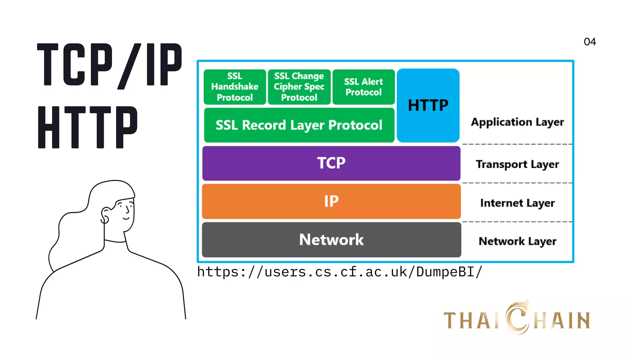 Basic Kong API Gateway | PPT