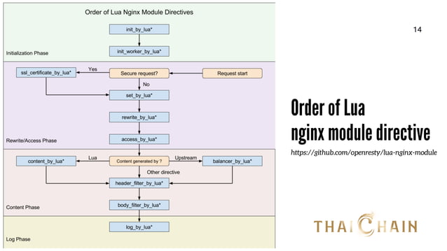 Basic Kong API Gateway | PPT